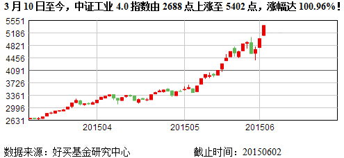 工业4.0浪潮下的计算机系统服务 机遇与挑战并存