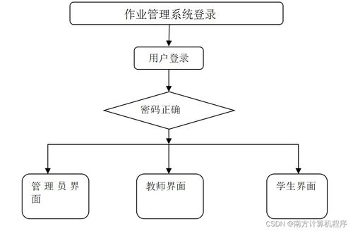 基于SpringBoot的作业管理系统（GXJET）设计与实现