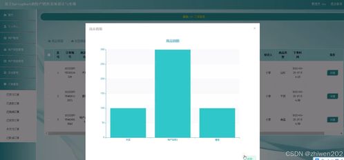 基于Spring Boot和Vue.js的特产销售系统设计与实现——计算机毕业设计开题与程序实现解析